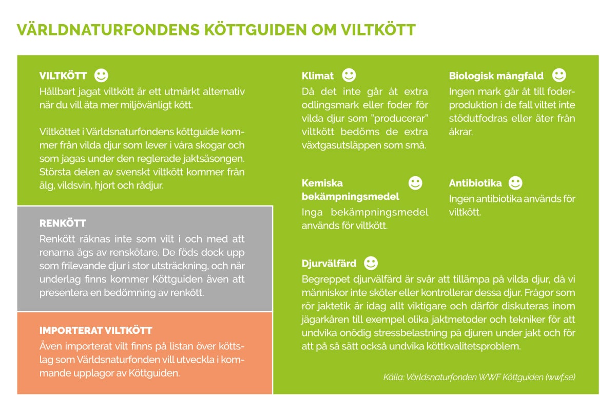 WWF_kottguiden