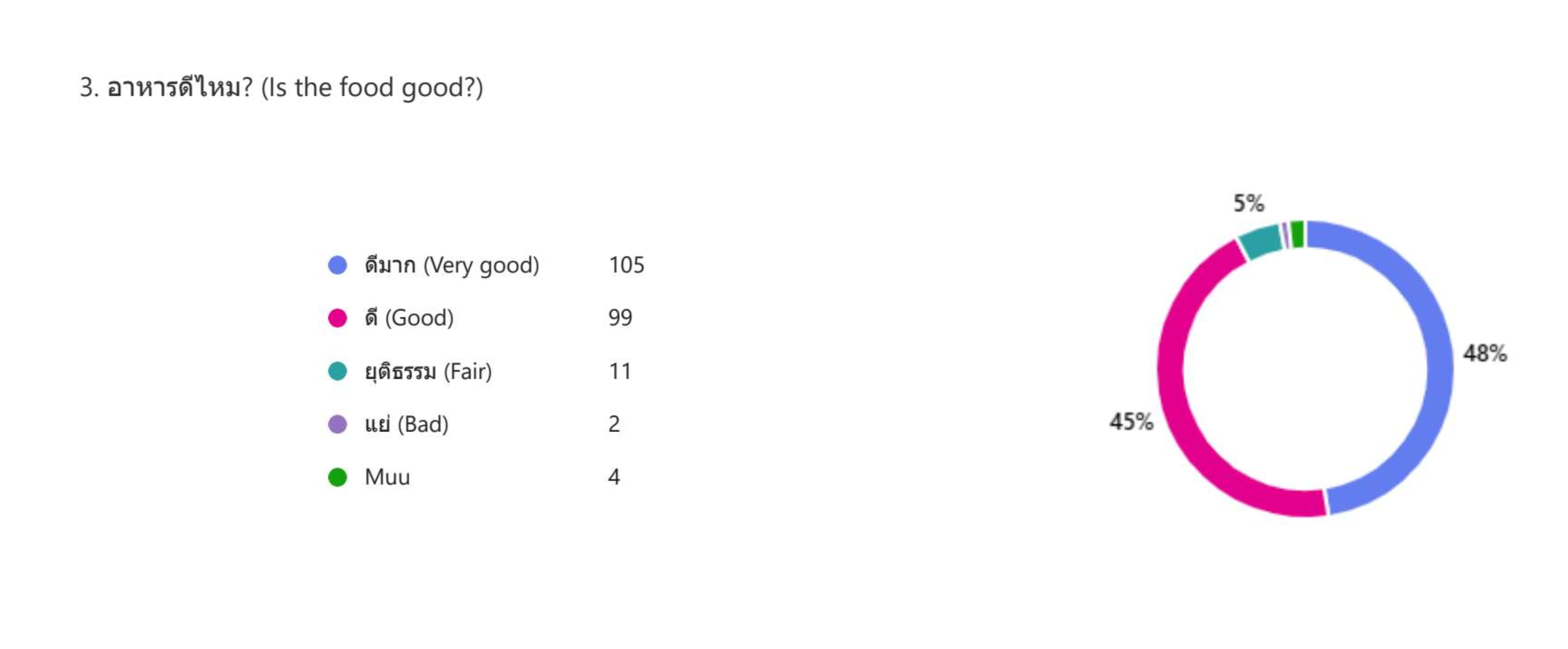 QR_code_survey2025_food