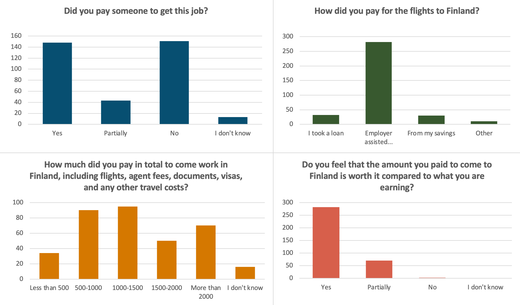 berry_picker_survey_chart03