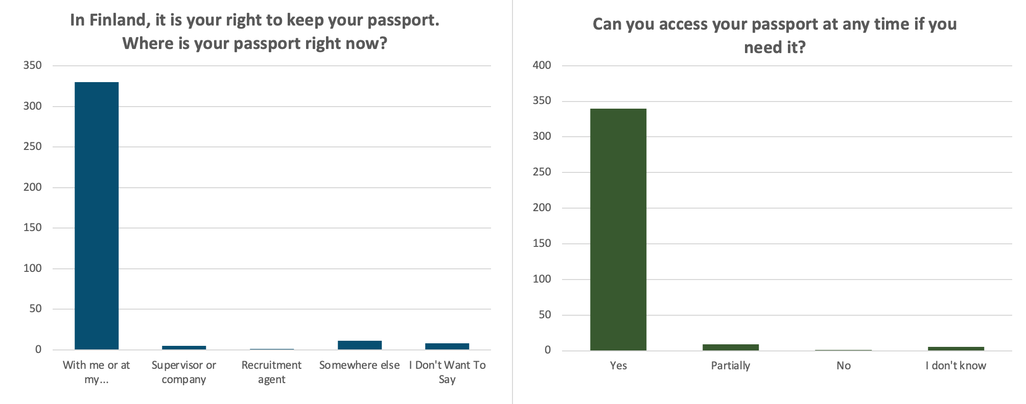 berry_picker_survey_chart04