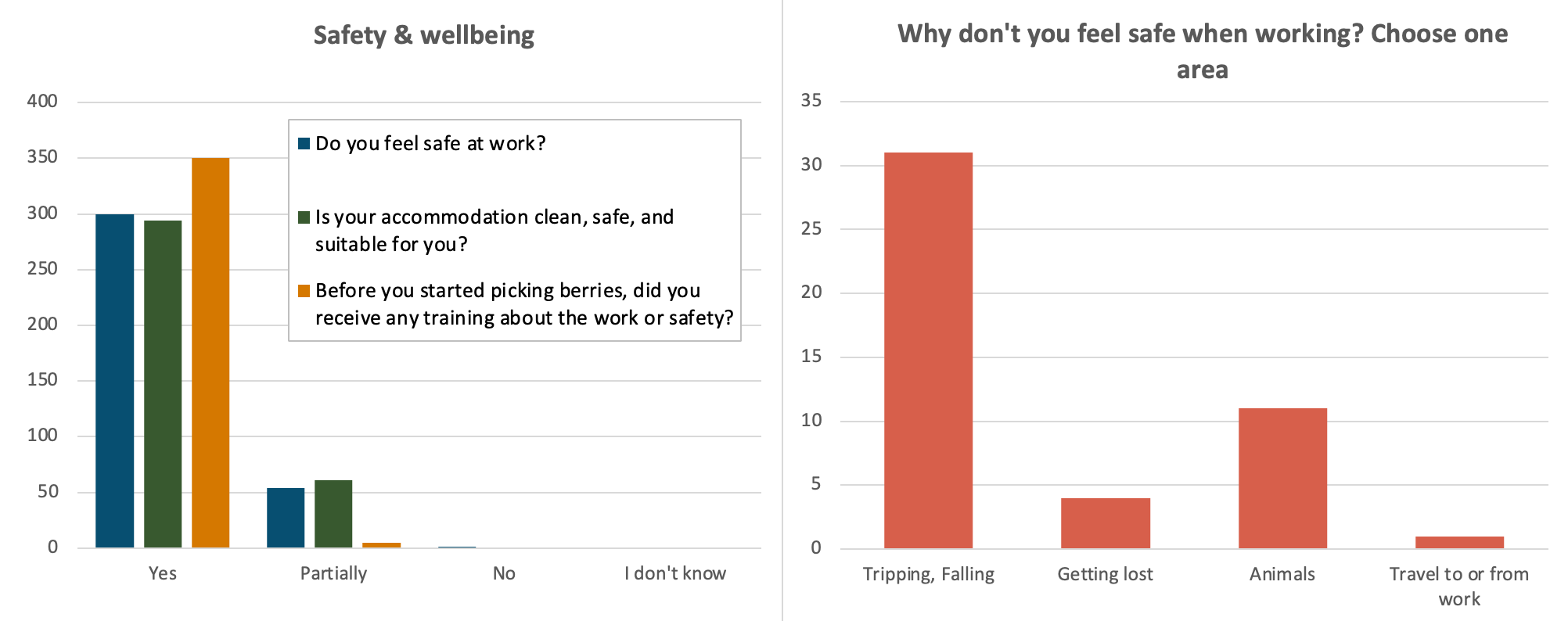 berry_picker_survey_chart06