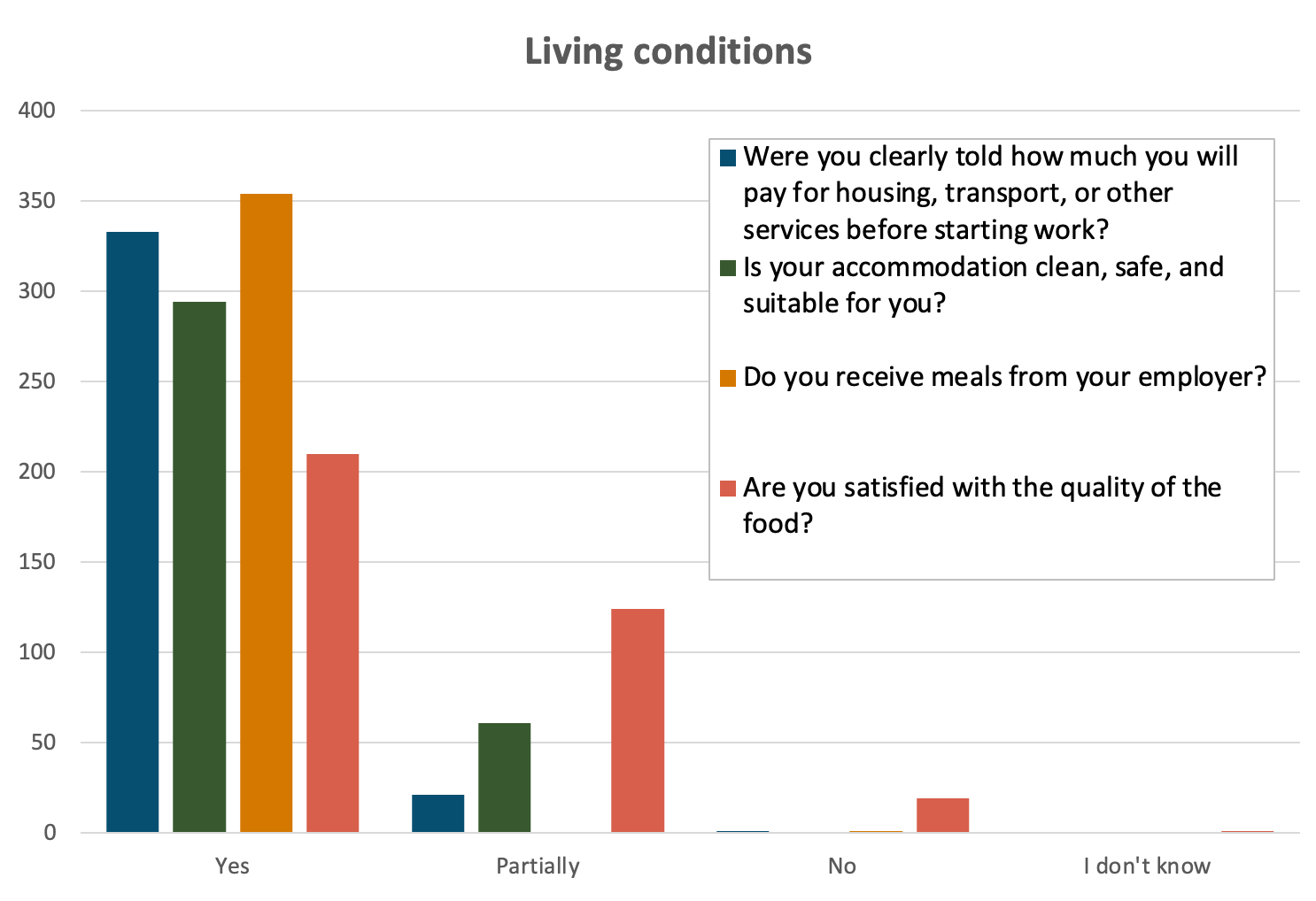 berry_picker_survey_chart08