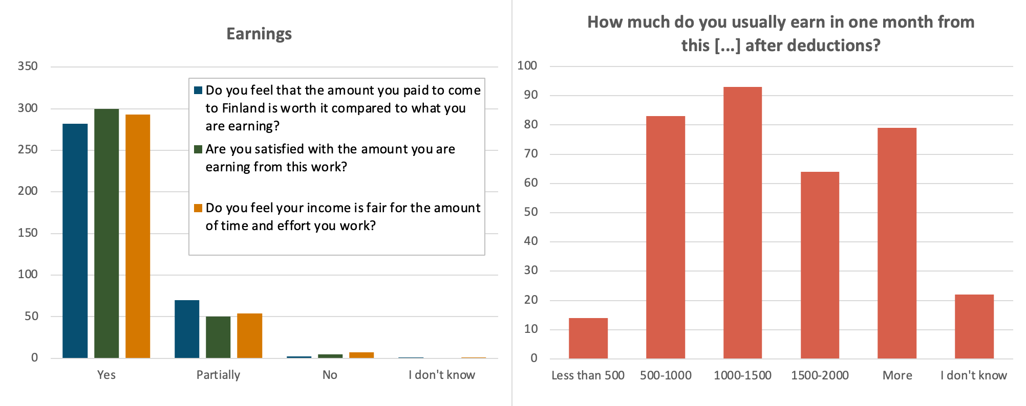 berry_picker_survey_chart09