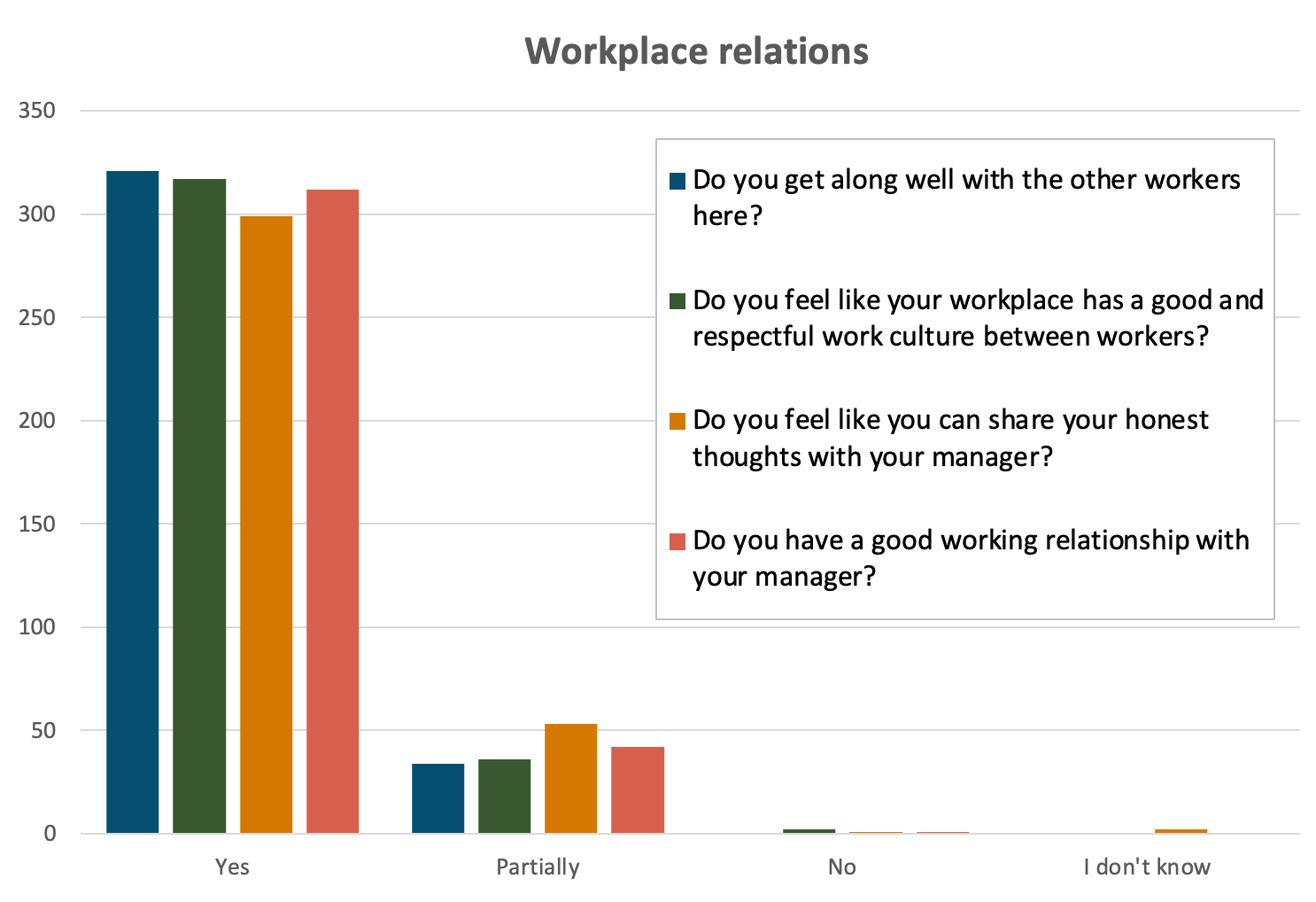 berry_picker_survey_chart10