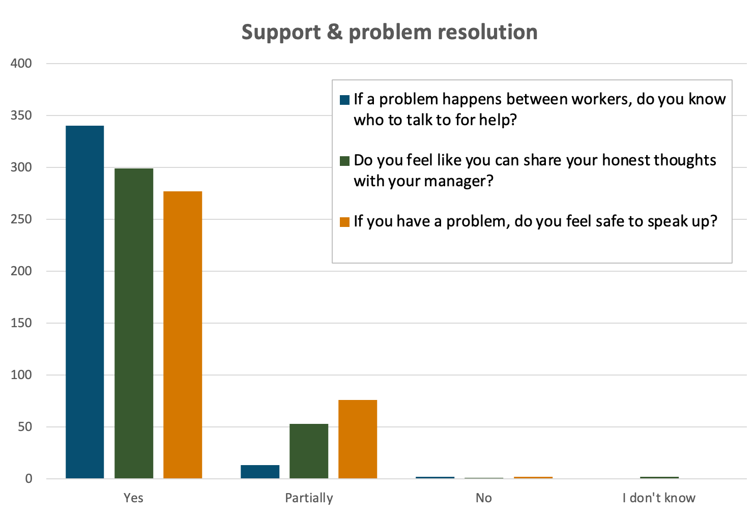 berry_picker_survey_chart12