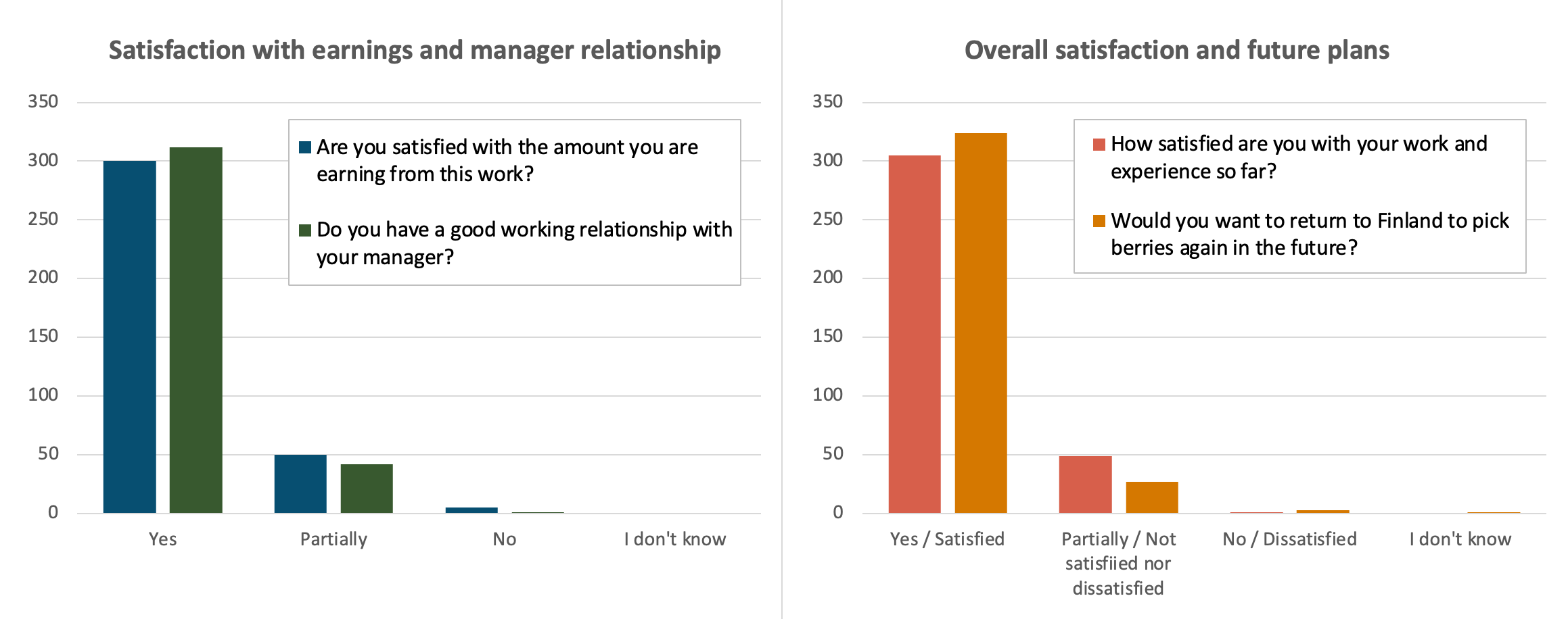 berry_picker_survey_chart13_and_14